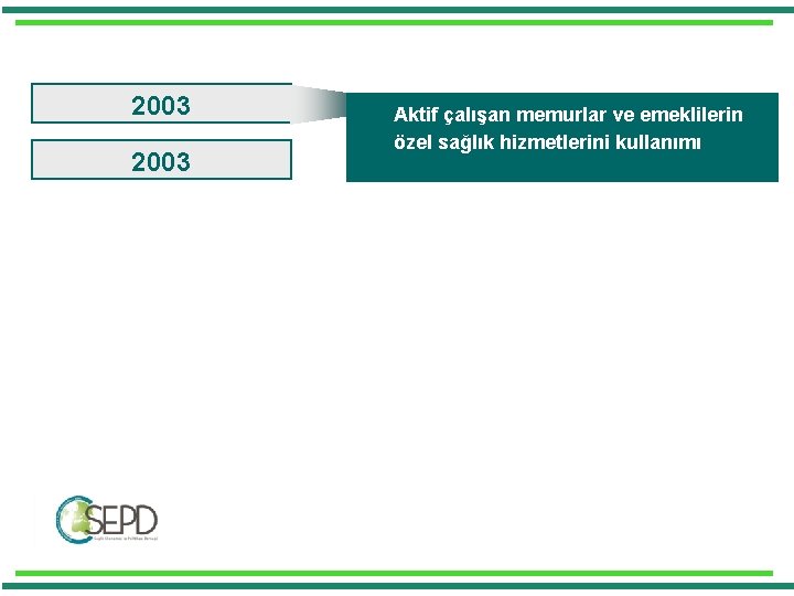 2003 Aktif çalışan memurlar ve emeklilerin özel sağlık hizmetlerini kullanımı 