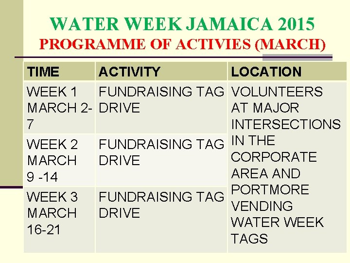 WATER WEEK JAMAICA 2015 PROGRAMME OF ACTIVIES (MARCH) TIME WEEK 1 MARCH 27 WEEK