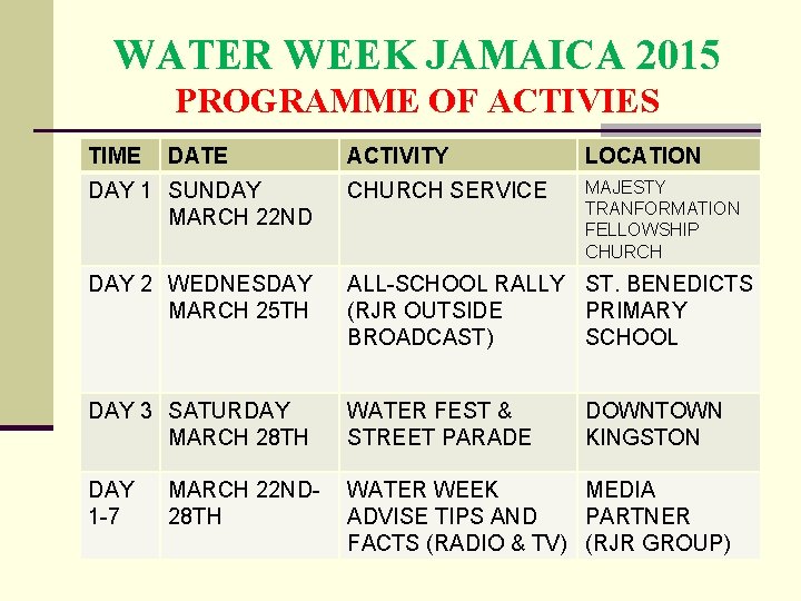 WATER WEEK JAMAICA 2015 PROGRAMME OF ACTIVIES TIME DATE ACTIVITY LOCATION DAY 1 SUNDAY