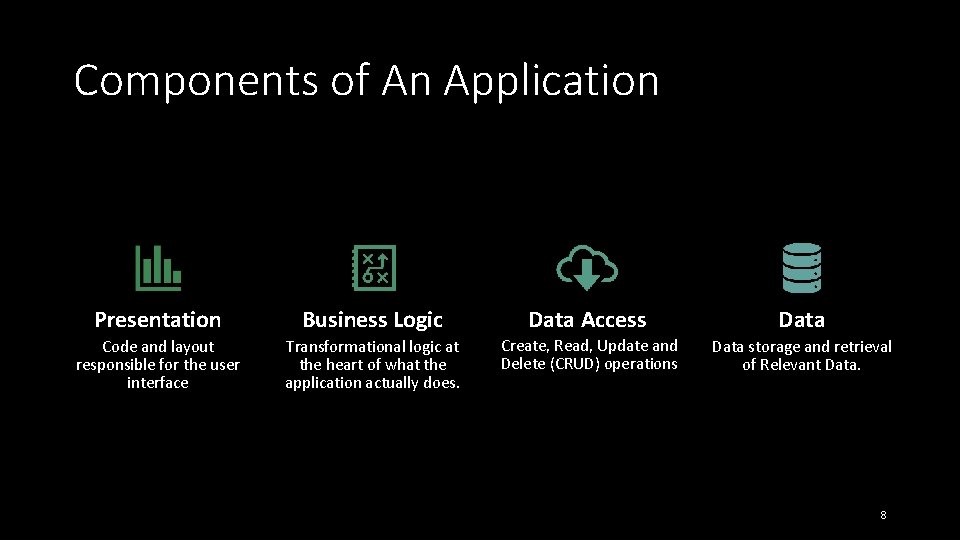 Components of An Application Presentation Business Logic Data Access Data Code and layout responsible