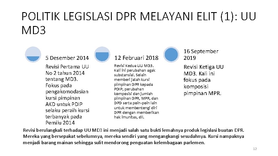 POLITIK LEGISLASI DPR MELAYANI ELIT (1): UU MD 3 5 Desember 2014 Revisi Pertama