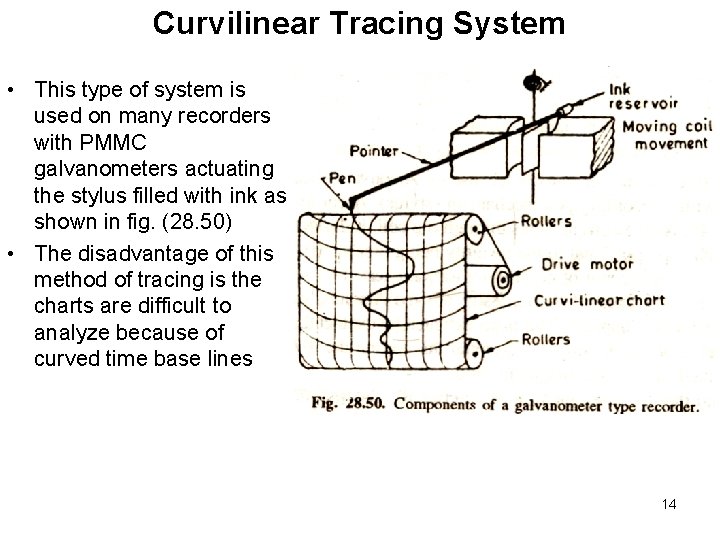 Curvilinear Tracing System • This type of system is used on many recorders with Curvilinear Tracing System • This type of system is used on many recorders with