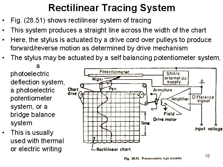 Rectilinear Tracing System • Fig. (28. 51) shows rectilinear system of tracing • This Rectilinear Tracing System • Fig. (28. 51) shows rectilinear system of tracing • This