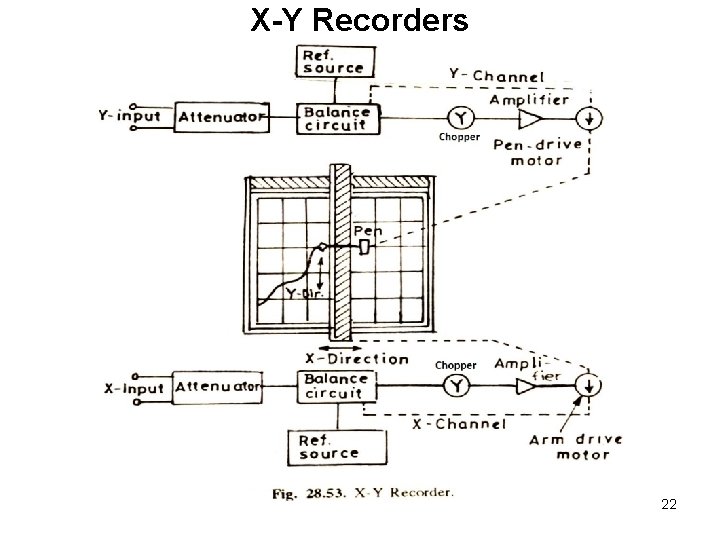 X-Y Recorders 22 X-Y Recorders 22