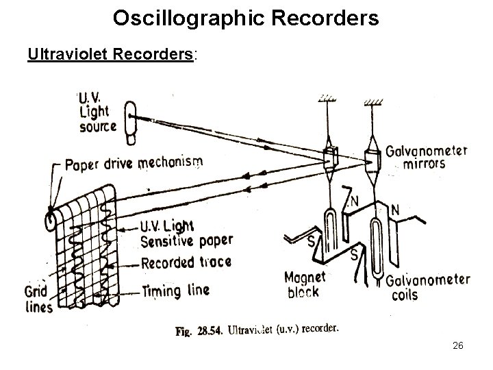 Oscillographic Recorders Ultraviolet Recorders: 26 Oscillographic Recorders Ultraviolet Recorders: 26
