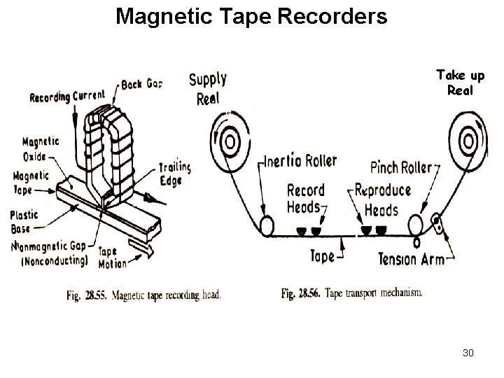 Magnetic Tape Recorders Take up Real 30 Magnetic Tape Recorders Take up Real 30