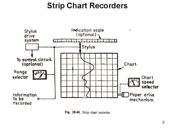 Strip Chart Recorders 5 Strip Chart Recorders 5