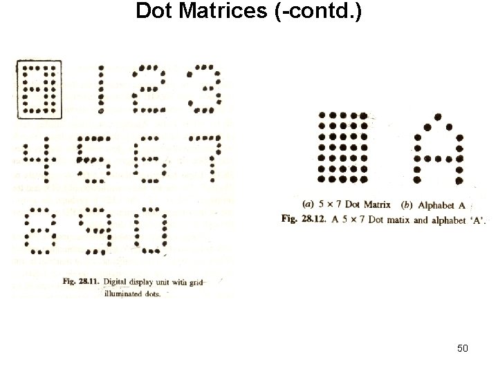Dot Matrices (-contd. ) 50 Dot Matrices (-contd. ) 50