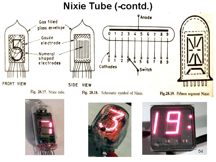 Nixie Tube (-contd. ) 54 Nixie Tube (-contd. ) 54