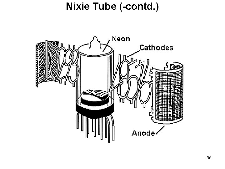 Nixie Tube (-contd. ) 55 Nixie Tube (-contd. ) 55