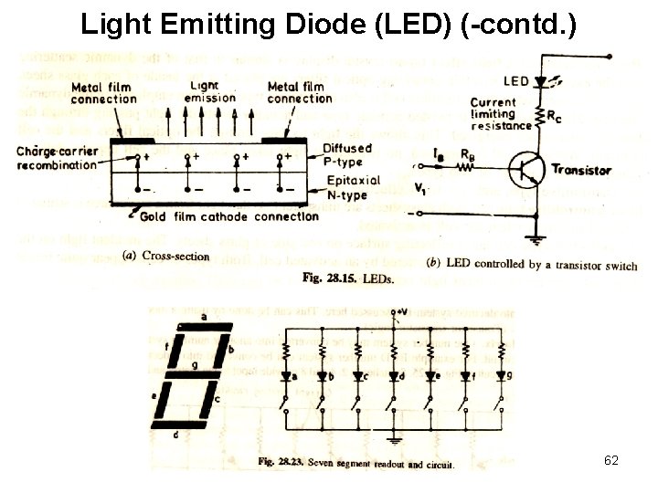 Light Emitting Diode (LED) (-contd. ) 62 Light Emitting Diode (LED) (-contd. ) 62
