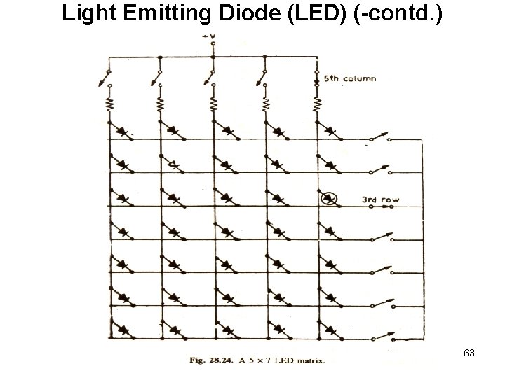 Light Emitting Diode (LED) (-contd. ) 63 Light Emitting Diode (LED) (-contd. ) 63