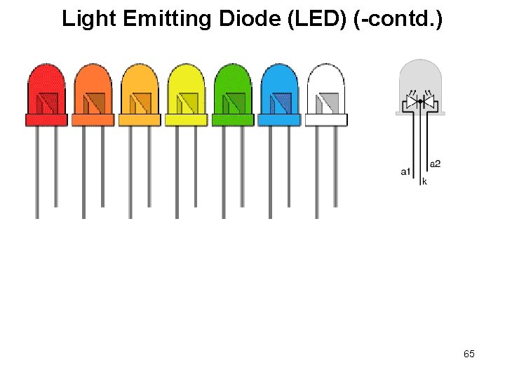 Light Emitting Diode (LED) (-contd. ) 65 Light Emitting Diode (LED) (-contd. ) 65