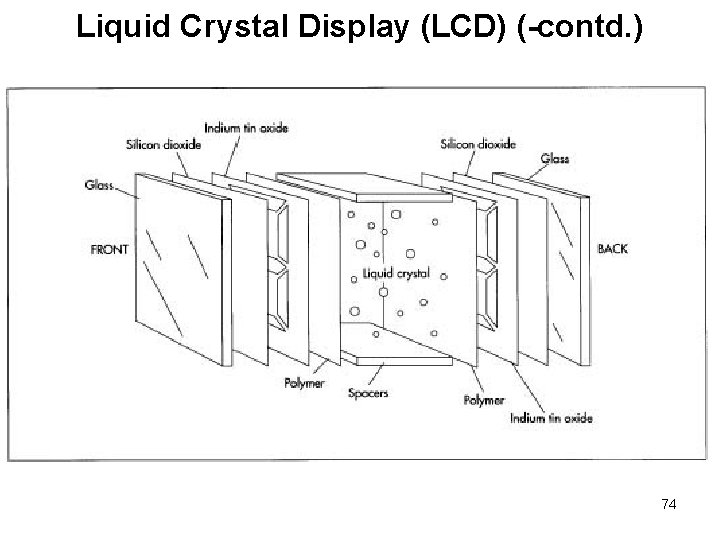 Liquid Crystal Display (LCD) (-contd. ) 74 Liquid Crystal Display (LCD) (-contd. ) 74