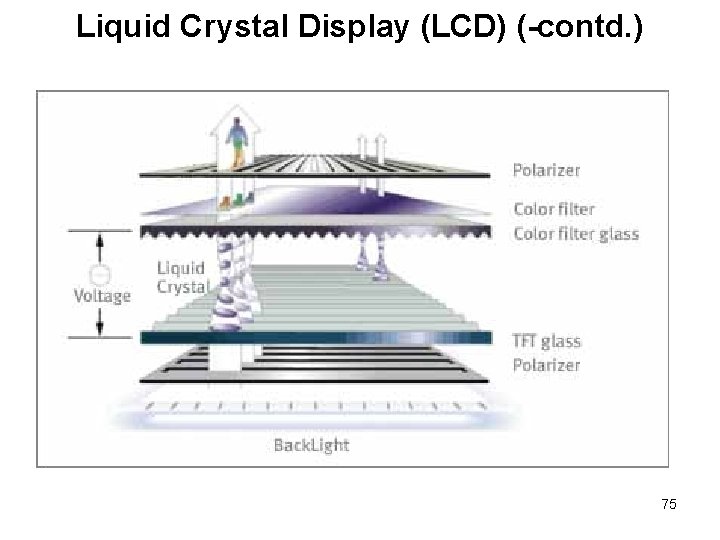Liquid Crystal Display (LCD) (-contd. ) 75 Liquid Crystal Display (LCD) (-contd. ) 75