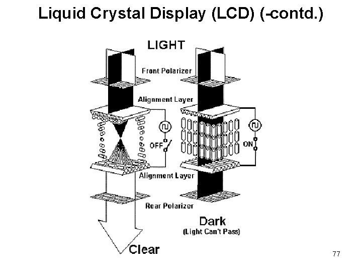 Liquid Crystal Display (LCD) (-contd. ) 77 Liquid Crystal Display (LCD) (-contd. ) 77