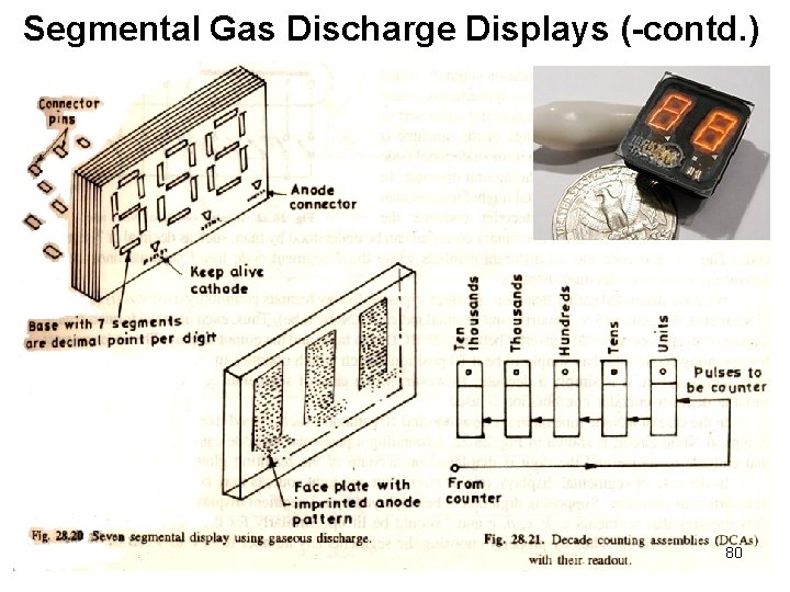 Segmental Gas Discharge Displays (-contd. ) 80 Segmental Gas Discharge Displays (-contd. ) 80