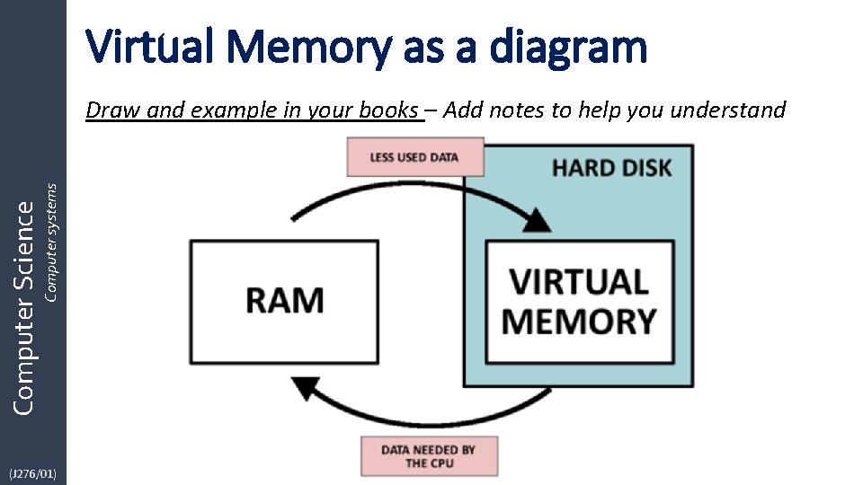 Virtual Memory as a diagram Computer Science Computer systems Draw and example in your Virtual Memory as a diagram Computer Science Computer systems Draw and example in your