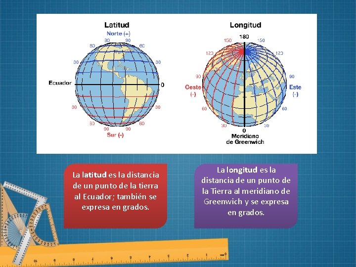 La latitud es la distancia de un punto de la tierra al Ecuador; también