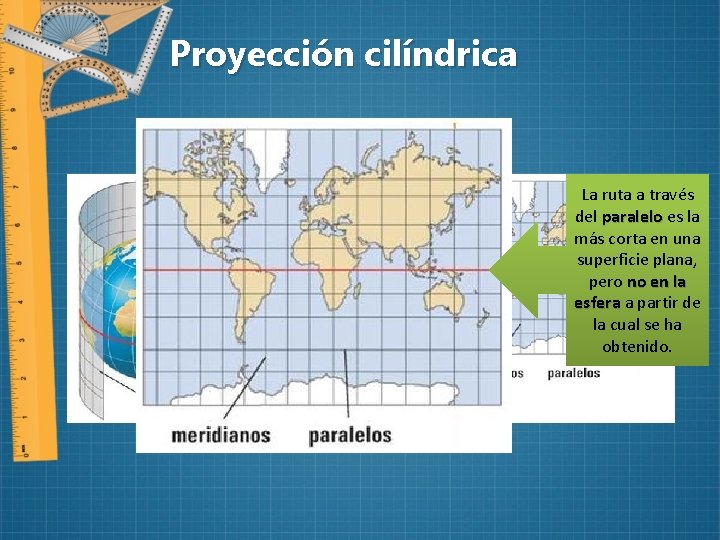 Proyección cilíndrica La ruta a través del paralelo es la más corta en una