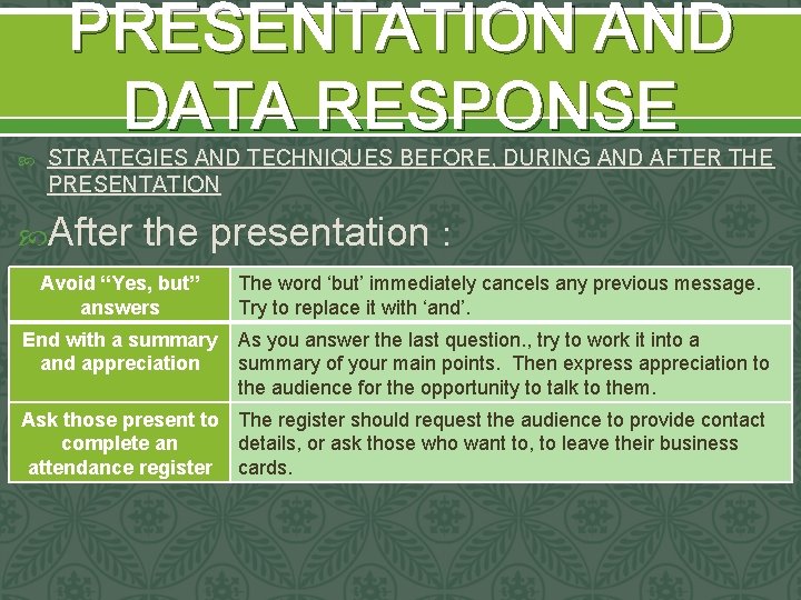 introduction of presentation and data response