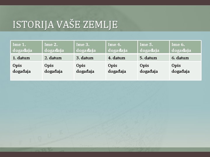 ISTORIJA VAŠE ZEMLJE Ime 1. događaja Ime 2. događaja Ime 3. događaja Ime 4.