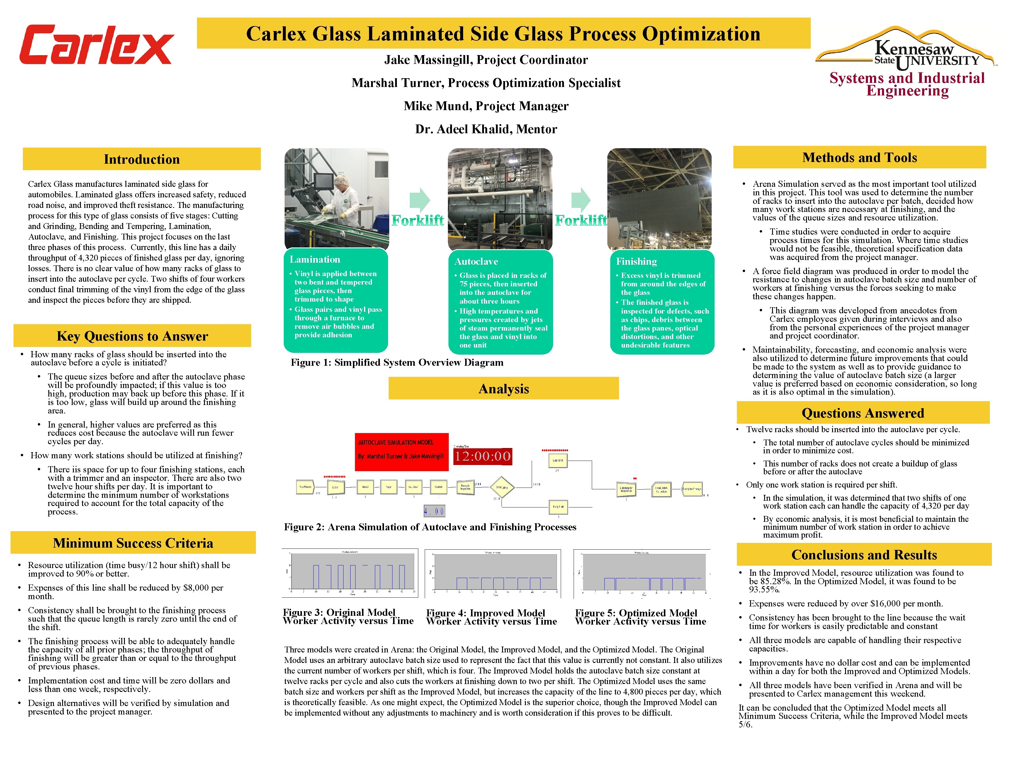 Carlex Glass Laminated Side Glass Process Optimization Jake Massingill, Project Coordinator Marshal Turner, Process