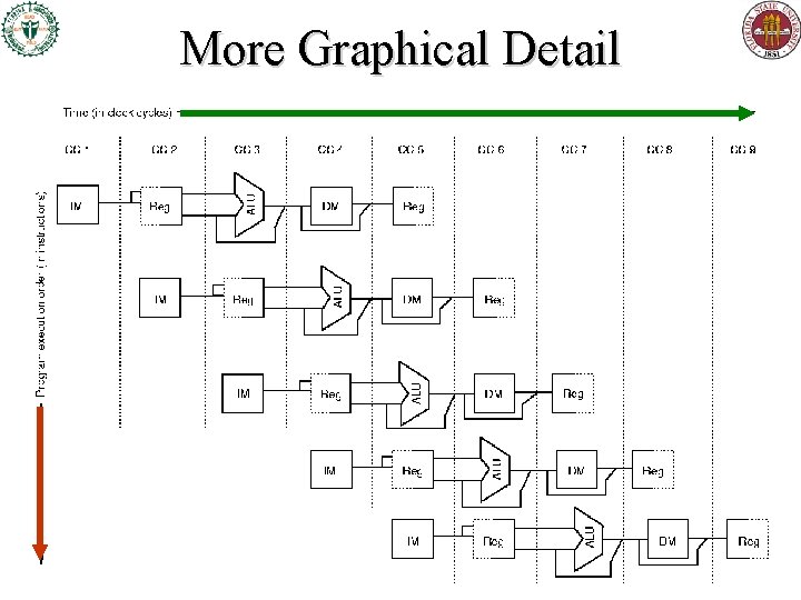 More Graphical Detail More Graphical Detail