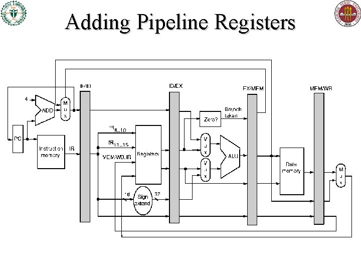 Adding Pipeline Registers Adding Pipeline Registers