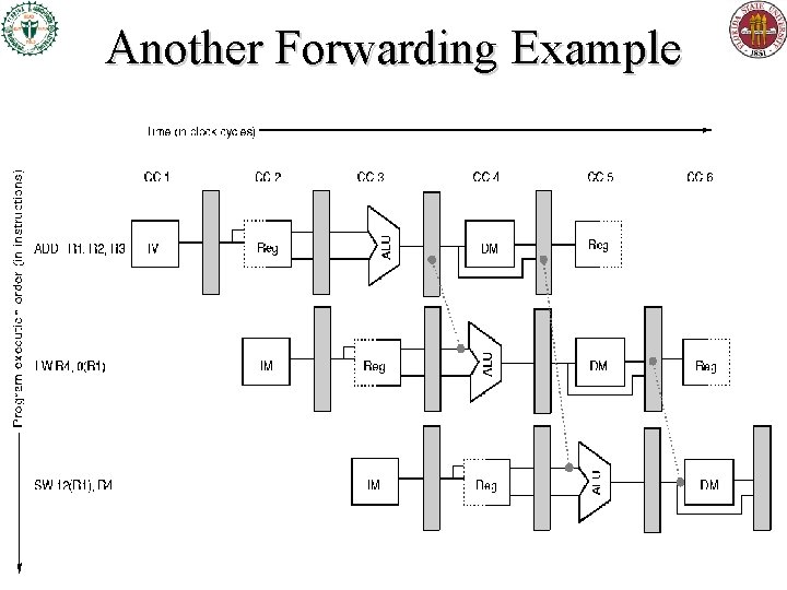 Another Forwarding Example Another Forwarding Example