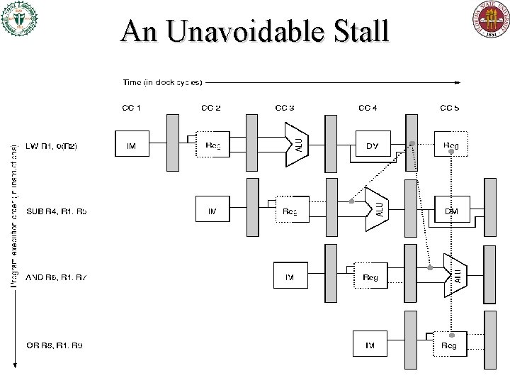 An Unavoidable Stall An Unavoidable Stall