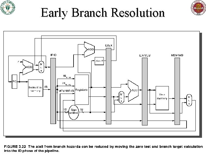 Early Branch Resolution Early Branch Resolution