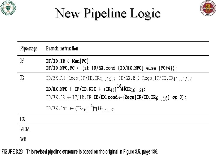 New Pipeline Logic New Pipeline Logic