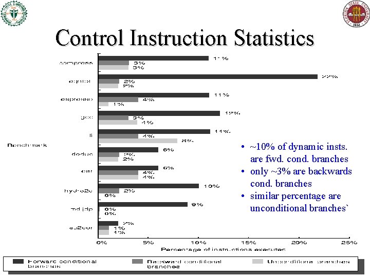 Control Instruction Statistics • ~10% of dynamic insts. are fwd. cond. branches • only Control Instruction Statistics • ~10% of dynamic insts. are fwd. cond. branches • only