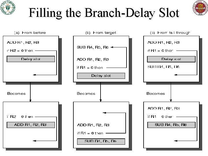 Filling the Branch-Delay Slot Filling the Branch-Delay Slot