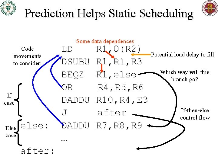 Prediction Helps Static Scheduling Some data dependences Code movements to consider: If case Else Prediction Helps Static Scheduling Some data dependences Code movements to consider: If case Else