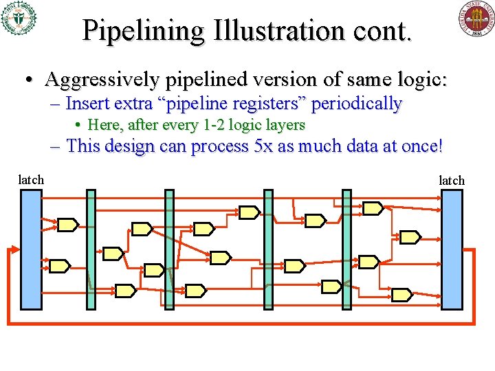 Pipelining Illustration cont. • Aggressively pipelined version of same logic: – Insert extra “pipeline Pipelining Illustration cont. • Aggressively pipelined version of same logic: – Insert extra “pipeline