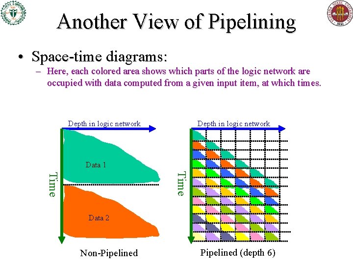 Another View of Pipelining • Space-time diagrams: – Here, each colored area shows which Another View of Pipelining • Space-time diagrams: – Here, each colored area shows which
