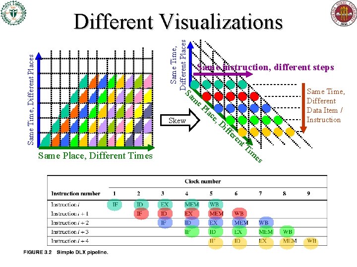 Same Time, Different Places Different Visualizations Same instruction, different steps Sa Same Time, Different Same Time, Different Places Different Visualizations Same instruction, different steps Sa Same Time, Different