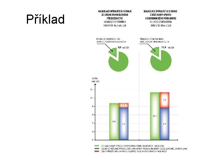 Příklad 