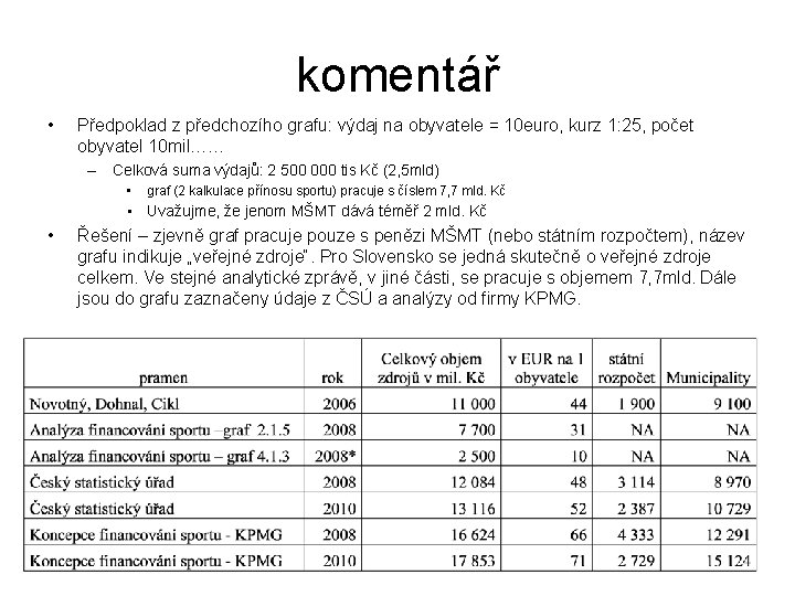 komentář • Předpoklad z předchozího grafu: výdaj na obyvatele = 10 euro, kurz 1: