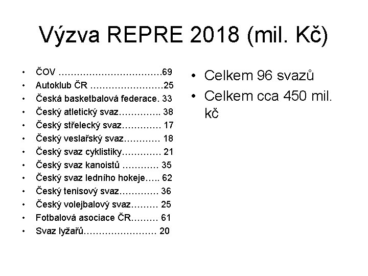 Výzva REPRE 2018 (mil. Kč) • • • • ČOV ………………. 69 Autoklub ČR