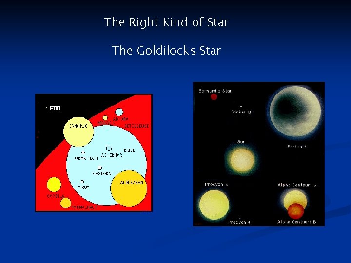 The Right Kind of Star The Goldilocks Star 