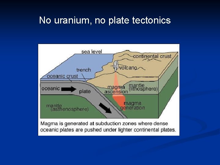 No uranium, no plate tectonics 