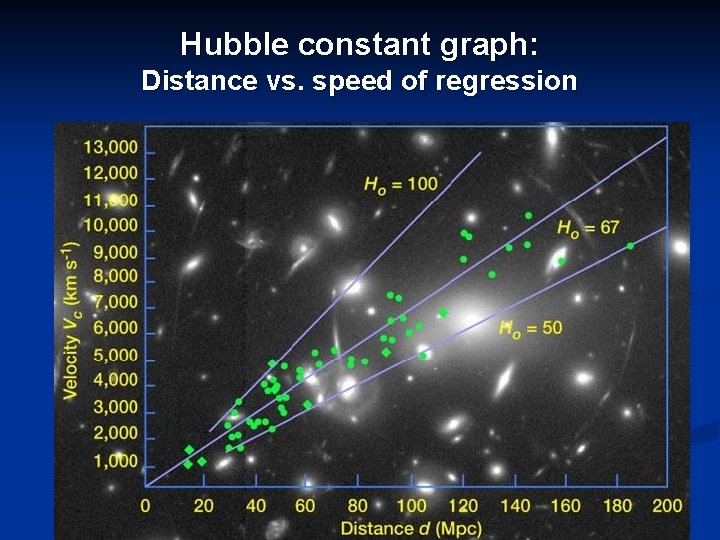 Hubble constant graph: Distance vs. speed of regression 