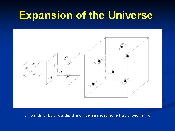 Expansion of the Universe … ‘winding’ backwards, the universe must have had a beginning
