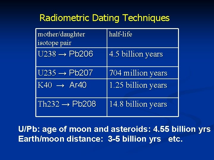 Radiometric Dating Techniques mother/daughter isotope pair half-life U 238 → Pb 206 4. 5