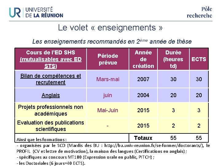 Le volet « enseignements » Les enseignements recommandés en 2ème année de thèse Cours