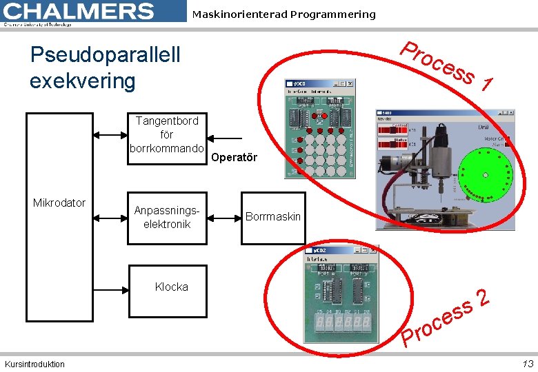 Maskinorienterad Programmering Pro Pseudoparallell exekvering Tangentbord för borrkommando Mikrodator Anpassningselektronik ces s 1 Operatör