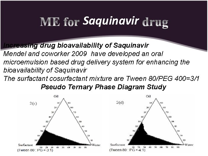 Saquinavir Increasing drug bioavailability of Saquinavir Mendel and coworker 2009 have developed an oral